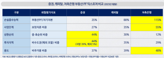 나이스신용평가 제공.