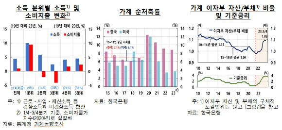 [표=한국은행]