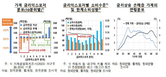 [표=한국은행]