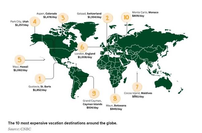 여행경비 베스트10.