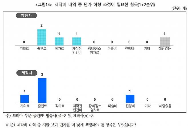 자료=콘진원