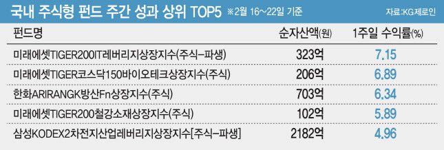 (그래픽=이데일리 김일환 기자)