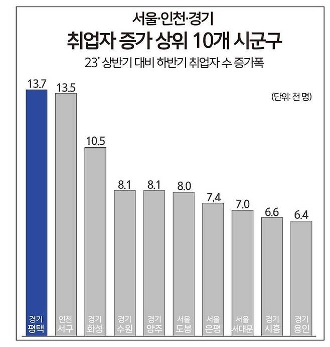 ⓒ평택시 제공