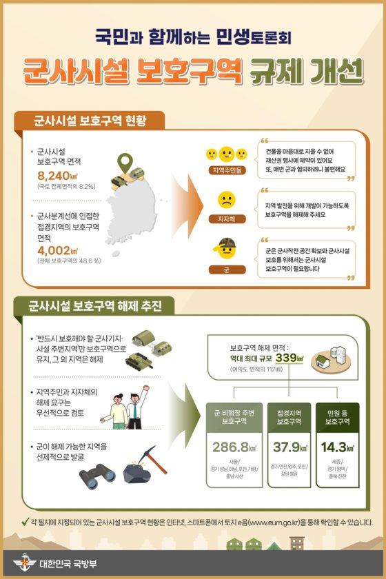 국방부가 26일 발표한 군사시설 보호구역 해제 관련 민생토론회 포스터. 국방부