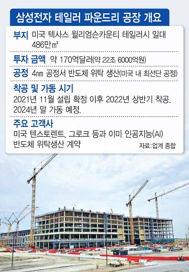 (그래픽=김일환 기자)