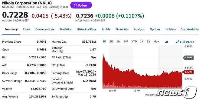 니콜라 일일 주가추이 - 야후 파이낸스 갈무리