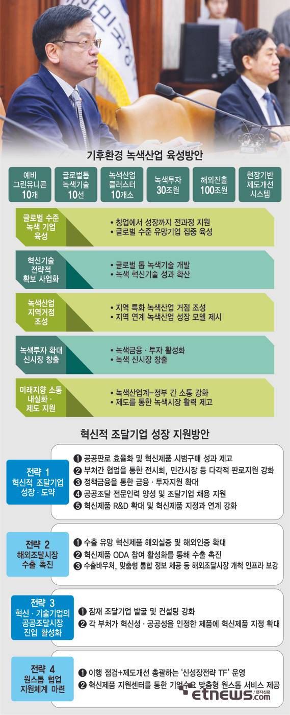 기후환경 녹색산업 육성방안