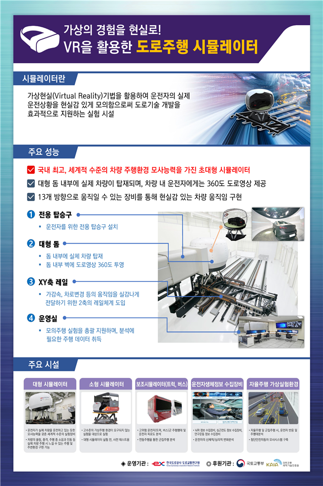 28일 세미나에서 소개될 도로주행 시뮬레이터 설명자료. 국토교통부 제공