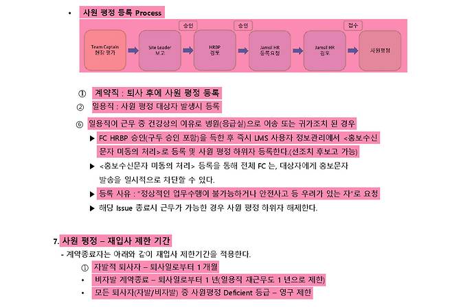 쿠팡풀필먼트서비스 [사원평정 SOP] 중 발췌