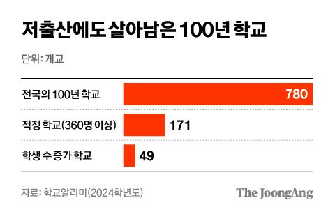 차준홍 기자