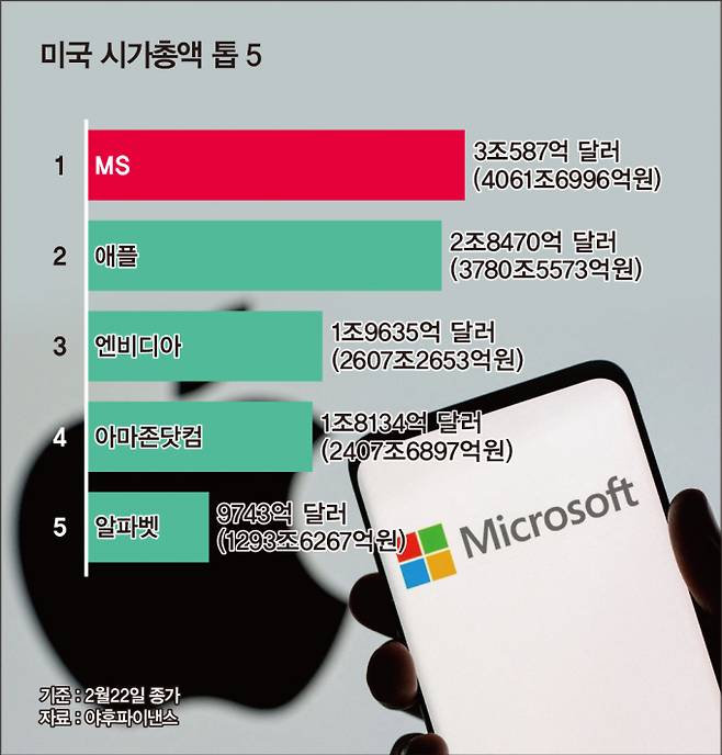 /그래픽=강지호 기자