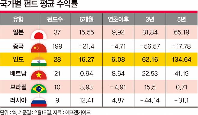 그래픽=김은옥 기자