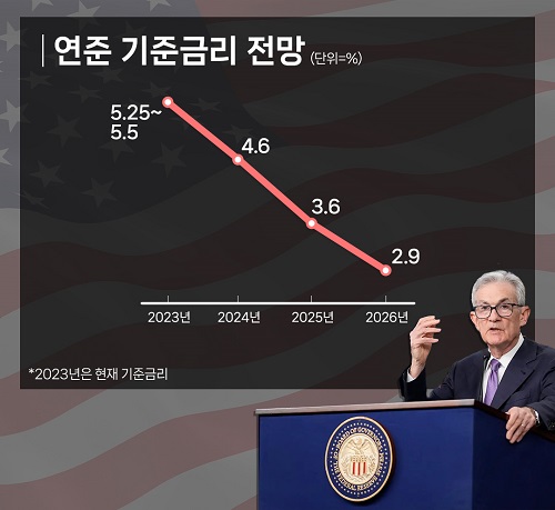 <연준 기준금리 인하 인포그래픽 이미지>