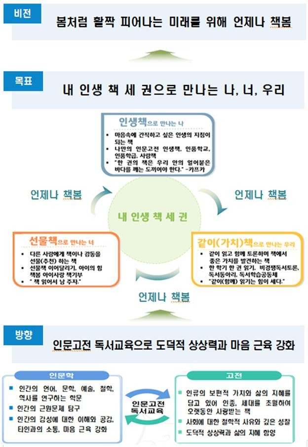 '언제나 책봄' [충북도교육청 제공. 재판매 및 DB 금지]