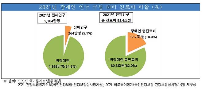 (국립재활원 제공)