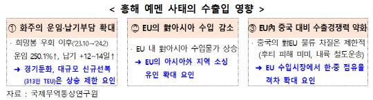 자료: 한국무역협회