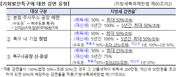 ▲ 행안부 제공