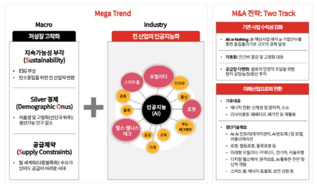 삼일PwC  ‘2024년 글로벌 M&A 트렌드: 산업별 전망’ 보고서. 삼일은 보고서를 통해 기존사업 수익성 강화, 미래산업 전환이라는 투트랙 M&A 전략을 제시했다.