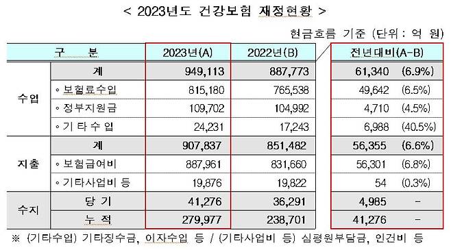 사진= 건보공단