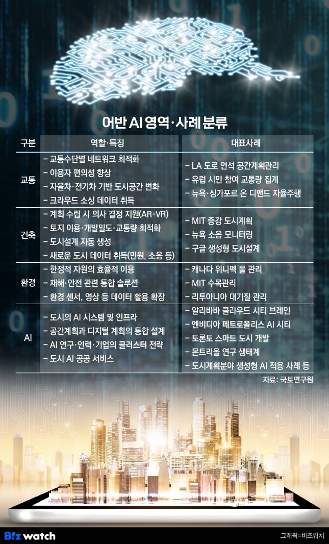 /그래픽=비즈워치