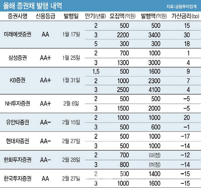 [그래픽 이데일리 문승용 기자]