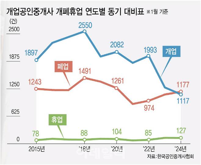 (그래픽=김정훈 기자)