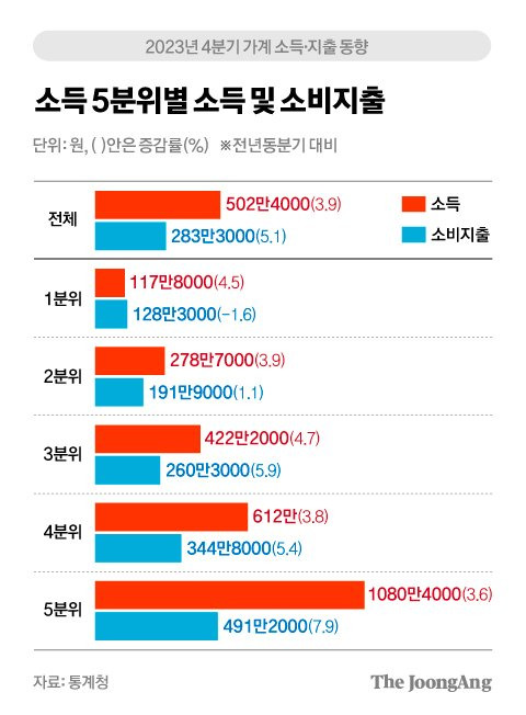 차준홍 기자