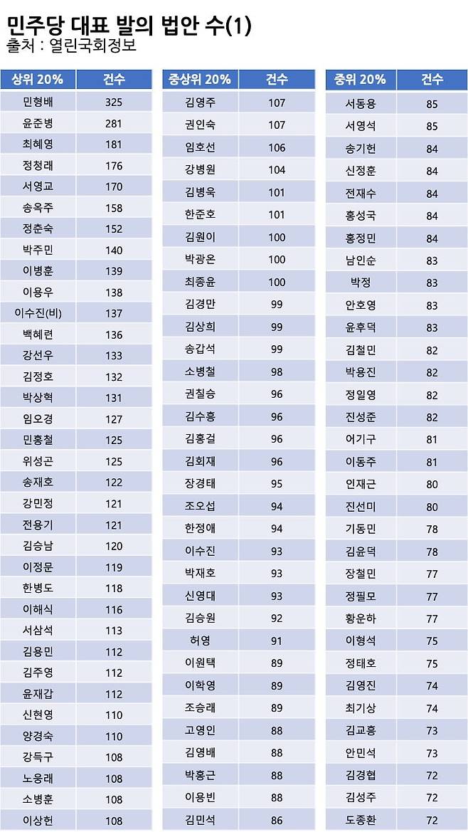 표=신현보 기자