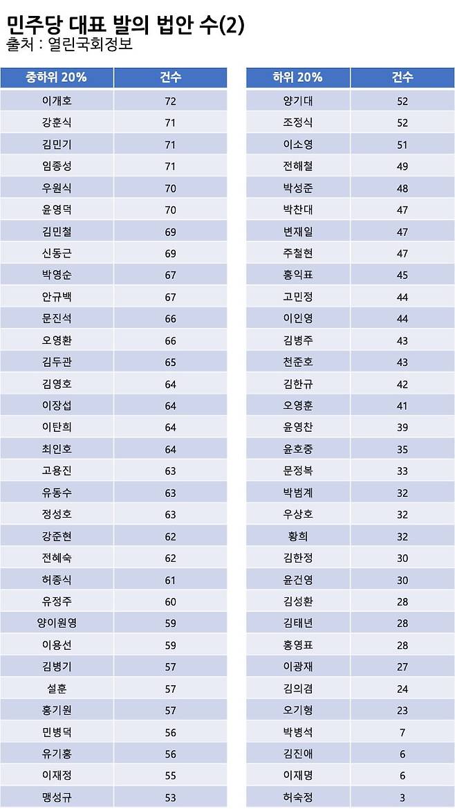 표=신현보 기자