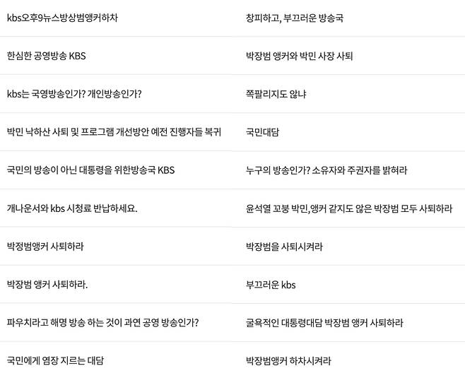 ▲KBS 시청자청원 게시글 제목들