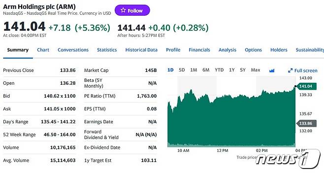 ARM 일일 주가추이 - 야후 파이낸스 갈무리