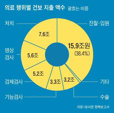 그래픽=김현국