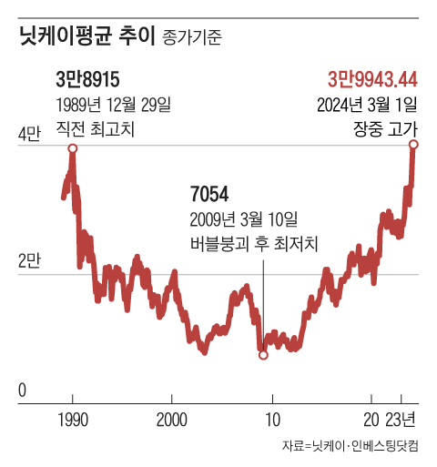 그래픽=조선디자인랩 이연주