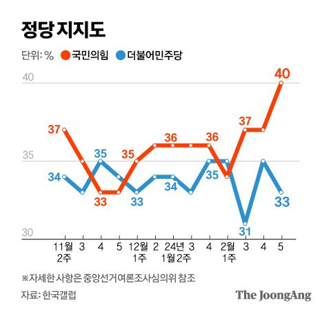 김주원 기자