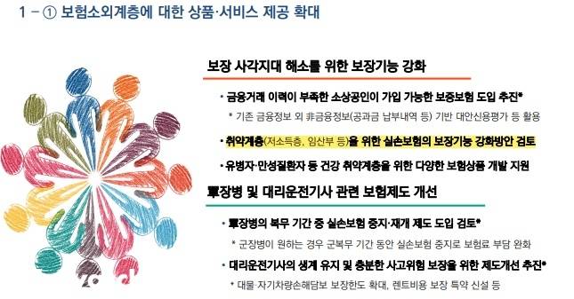 /출처=금융감독원 2024년도 보험감독 업무계획