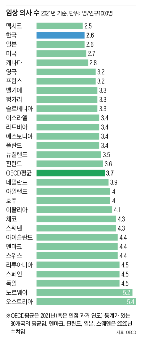 그래픽=조선디자인랩 정다운