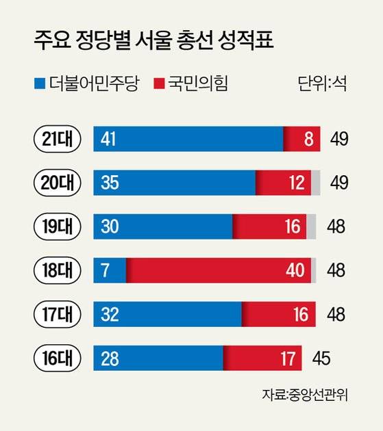 그래픽=남미가 기자 nam.miga@joongang.co.kr