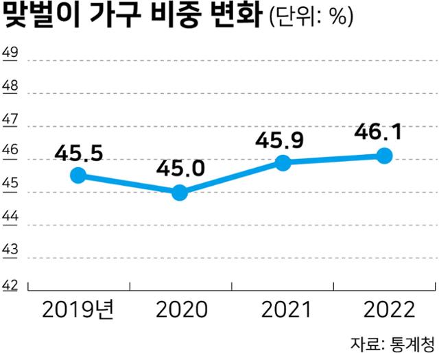 그래픽=강준구 기자