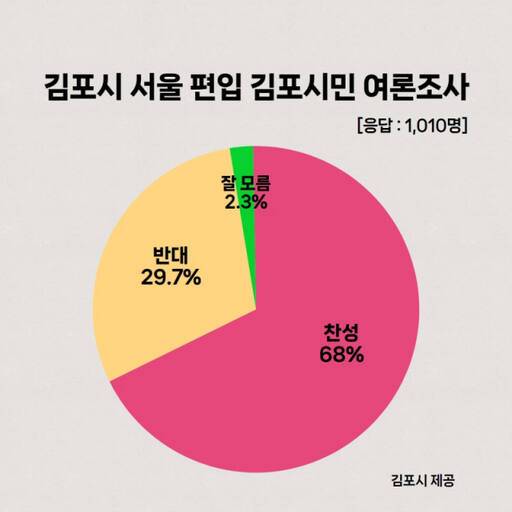 김포시 제공