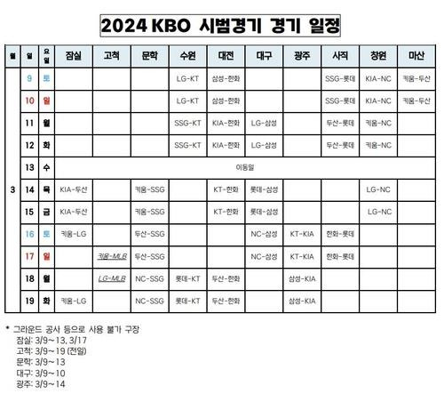 [KBO 사무국 제공. 재판매 및 DB 금지]