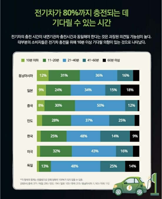 한국 딜로이트 그룹, 2024 글로벌 자동차 소비자 조사 리포트 발행 (사진=한국딜로이트그룹)