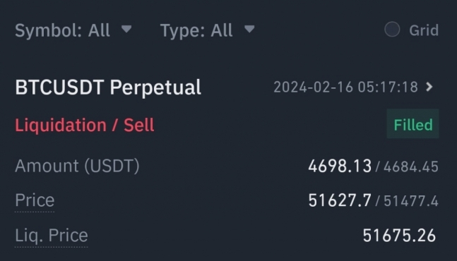 기자가 15일 저녁 6시2분 바이낸스 코인 선물시장에서 증거금(margin) 47USDT(1USDT=1달러)를 걸고 100배 고배율 레버리지로 비트코인에 롱(매수) 포지션을 취하는 소액 선물 투자 실험을 해본 결과 16일 새벽 5시17분 강제 청산됐다.