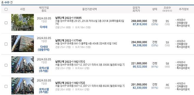 사진=지지옥션 홈페이지