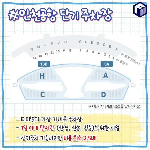 인천공항 주차 팁 / ⓒ여행톡톡