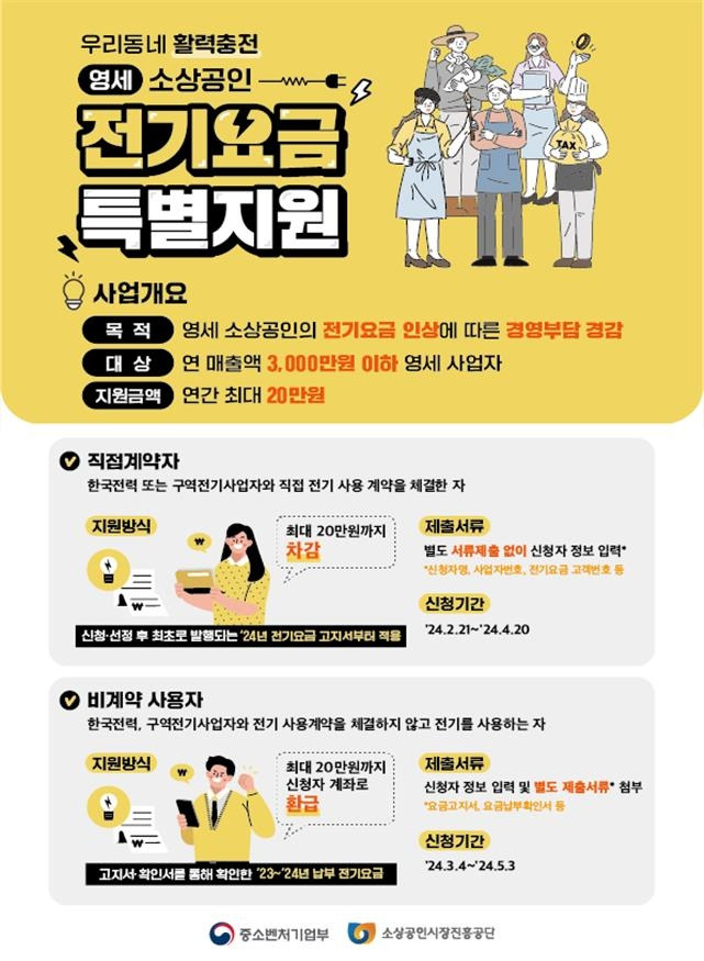 소상공인 전기요금 특별지원  [소상공인시장진흥공단 제공. 재판매 및 DB 금지]