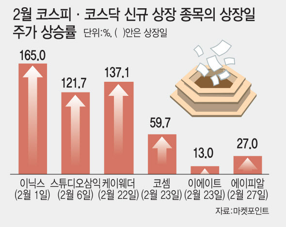 (그래픽=이데일리 김일환 기자)