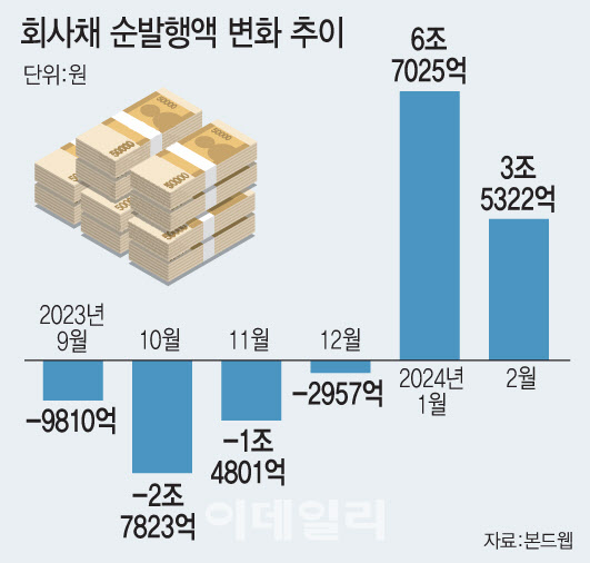 [그래픽=이데일리 문승용 기자]