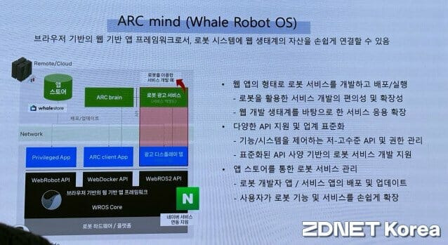 네이버 로봇 전용 OS '아크마인드'