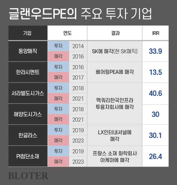 (그래픽=박진화 기자)