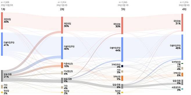 [지역구 투표 - 신당포함]